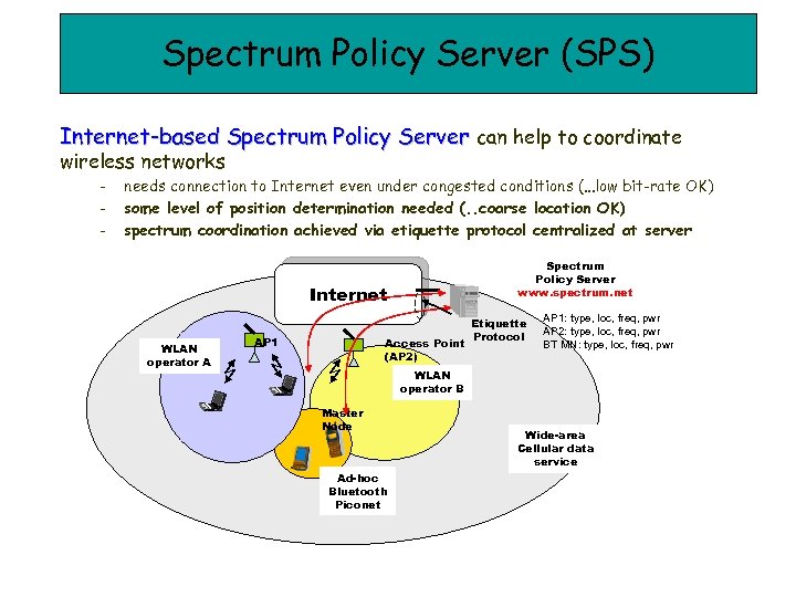 Spectrum Policy Server (SPS) Internet-based Spectrum Policy Server can help to coordinate wireless networks