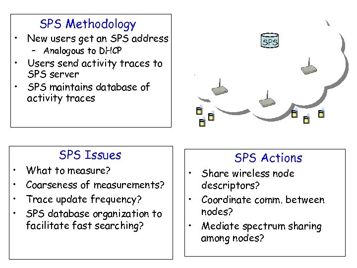SPS Methodology • New users get an SPS address – Analogous to DHCP SPS