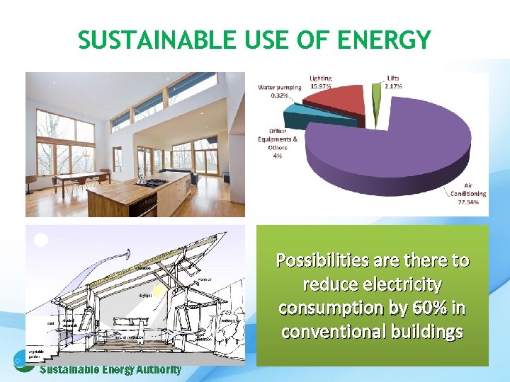 SUSTAINABLE USE OF ENERGY Possibilities are there to reduce electricity consumption by 60% in