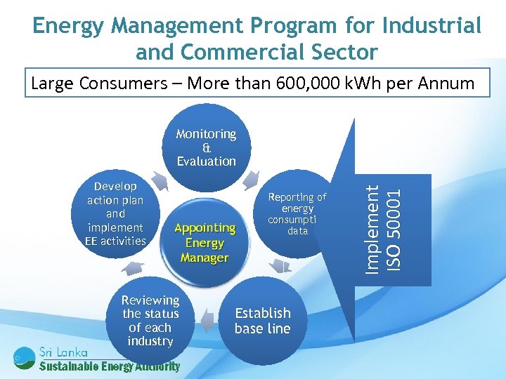 Energy Management Program for Industrial and Commercial Sector Large Consumers – More than 600,