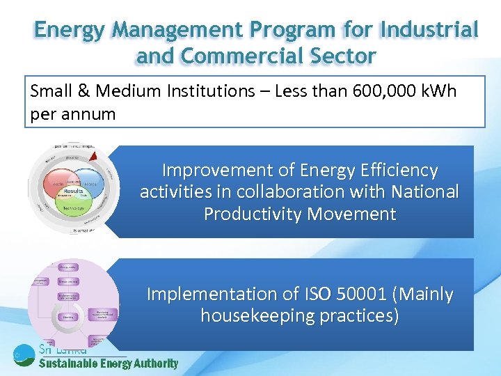 Energy Management Program for Industrial and Commercial Sector Small & Medium Institutions – Less
