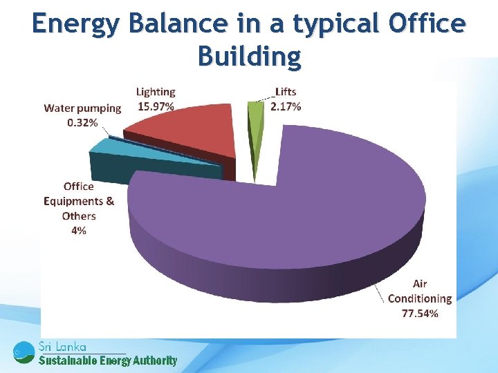 Energy Balance in a typical Office Building 