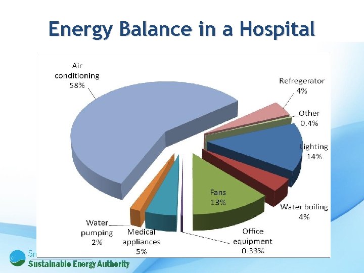 Energy Balance in a Hospital 