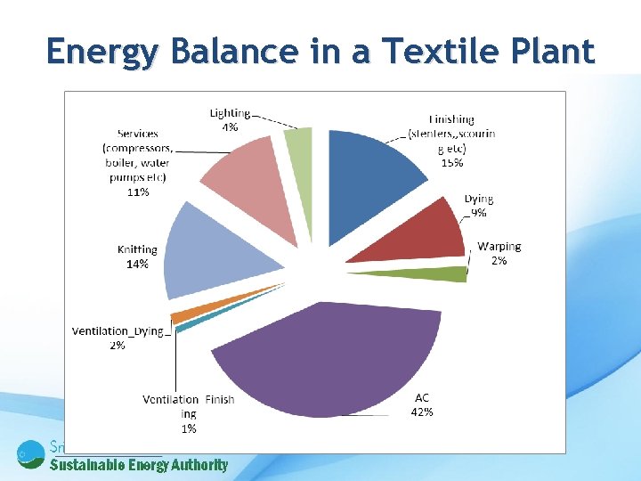 Energy Balance in a Textile Plant 