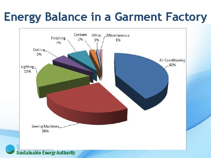 Energy Balance in a Garment Factory 