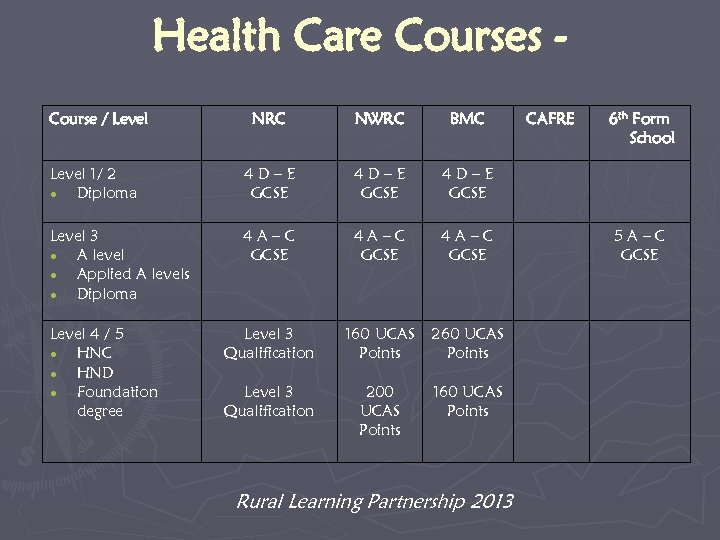 Health Care Courses Course / Level NRC NWRC BMC Level 1/ 2 Diploma 4