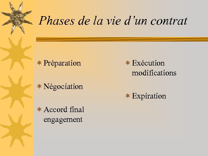 Phases de la vie d’un contrat ¬ Préparation ¬ Exécution modifications ¬ Négociation ¬