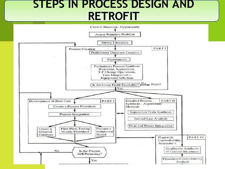 STEPS IN PROCESS DESIGN AND RETROFIT 