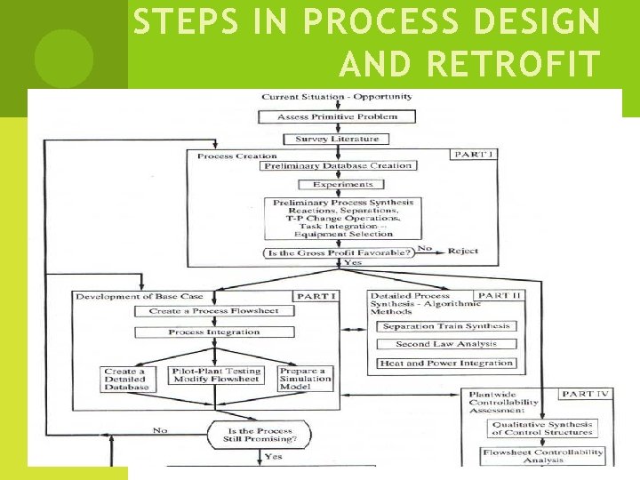 STEPS IN PROCESS DESIGN AND RETROFIT 