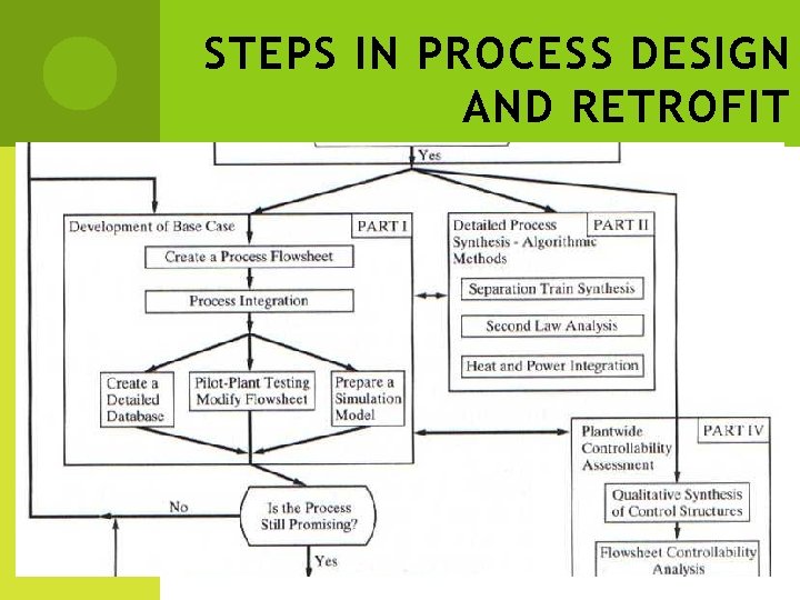 STEPS IN PROCESS DESIGN AND RETROFIT 