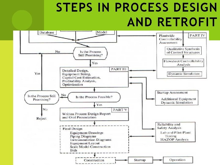 STEPS IN PROCESS DESIGN AND RETROFIT 