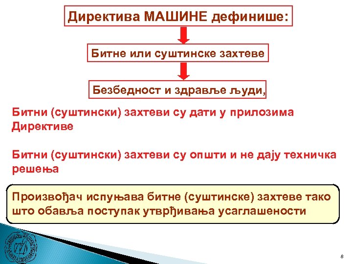 Директива МАШИНЕ дефинише: Битне или суштинске захтеве Безбедност и здравље људи, Битни (суштински) захтеви