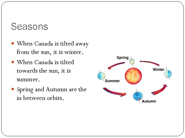 Seasons When Canada is tilted away from the sun, it is winter. When Canada