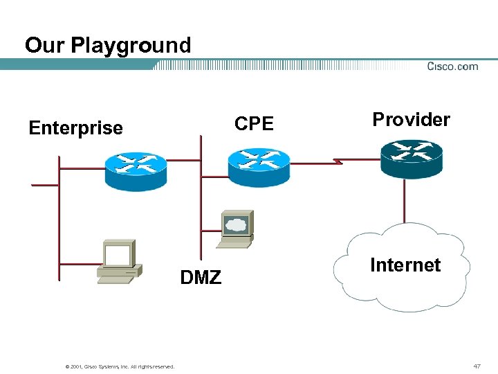 Our Playground CPE Enterprise DMZ © 2001, Cisco Systems, Inc. All rights reserved. Provider