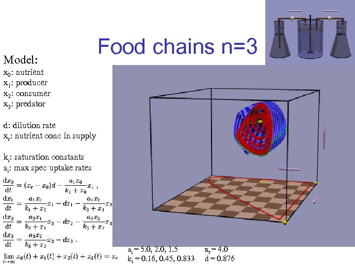 Model: Food chains n=3 x 0: nutrient x 1: producer x 2: consumer x