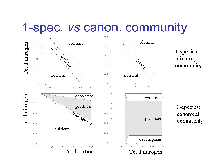 us t tri de t tri us Total nitrogen biomass de Total nitrogen 1