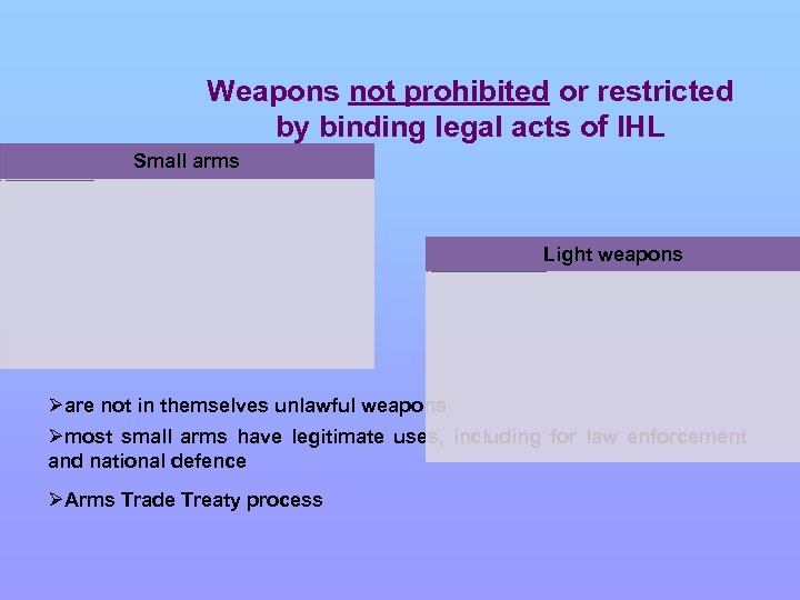  • Weapons not prohibited or restricted by binding legal acts of IHL Small