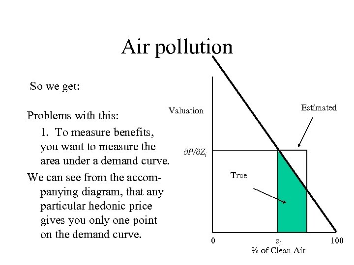 Air pollution So we get: Estimated Valuation Problems with this: 1. To measure benefits,