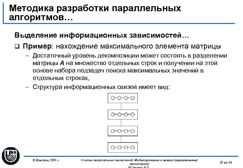 Методика разработки параллельных алгоритмов… Выделение информационных зависимостей… q Пример: нахождение максимального элемента матрицы –