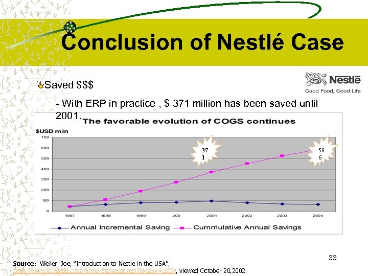 Conclusion of Nestlé Case Saved $$$ - With ERP in practice , $ 371