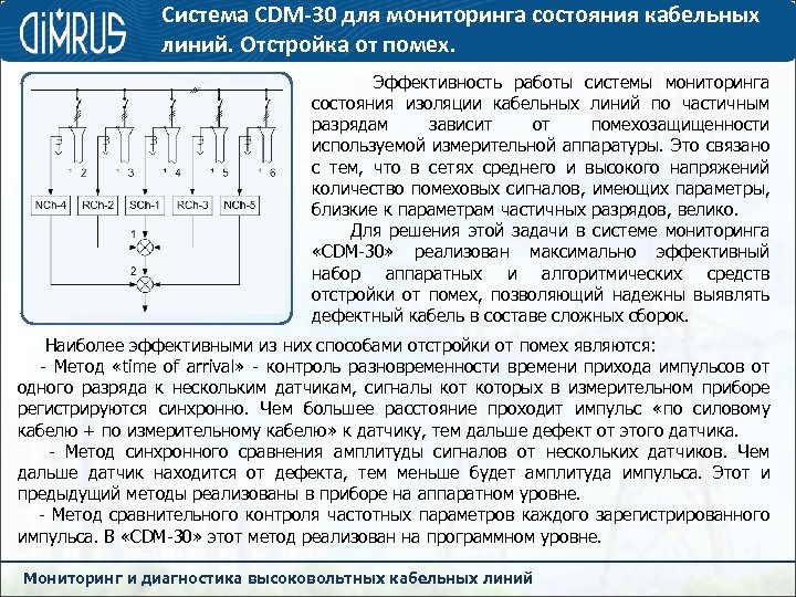 Система CDM-30 для мониторинга состояния кабельных линий. Отстройка от помех. Эффективность работы системы мониторинга
