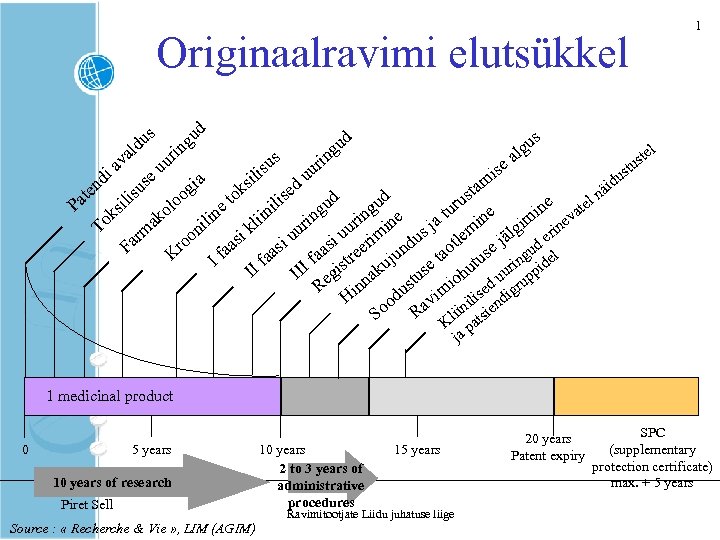 1 Originaalravimi elutsükkel s du l va u ng d i r uu us