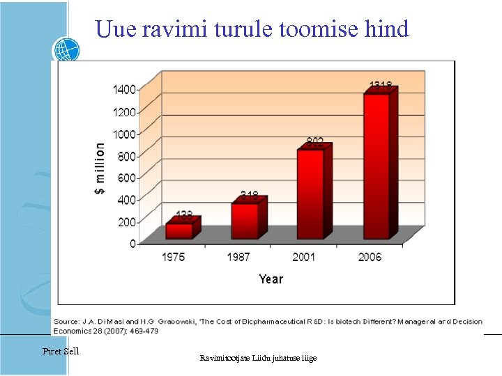 Uue ravimi turule toomise hind Piret Sell Ravimitootjate Liidu juhatuse liige 