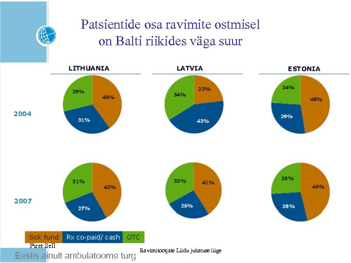 Patsientide osa ravimite ostmisel on Balti riikides väga suur Piret Sell Eestis ainult ambulatoorne