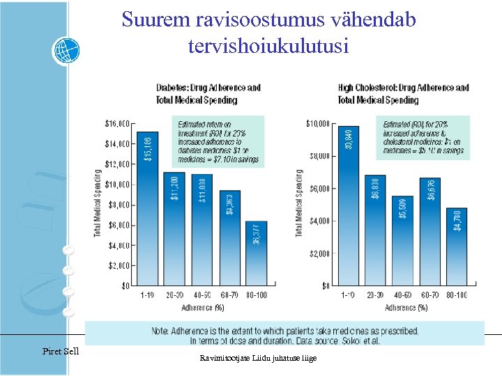 Suurem ravisoostumus vähendab tervishoiukulutusi Piret Sell Ravimitootjate Liidu juhatuse liige 