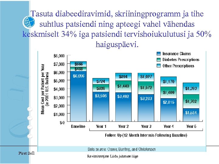 Tasuta diabeediravimid, skriiningprogramm ja tihe suhtlus patsiendi ning apteegi vahel vähendas keskmiselt 34% iga