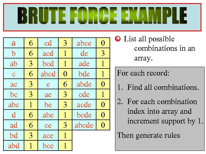 a b ab c ac bc abc d ad bd abd 6 cd 3