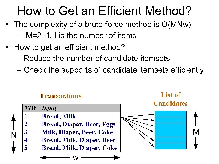 How to Get an Efficient Method? • The complexity of a brute-force method is