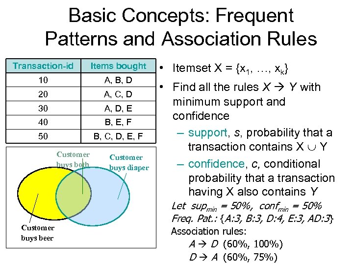 Basic Concepts: Frequent Patterns and Association Rules Transaction-id Items bought 10 A, B, D