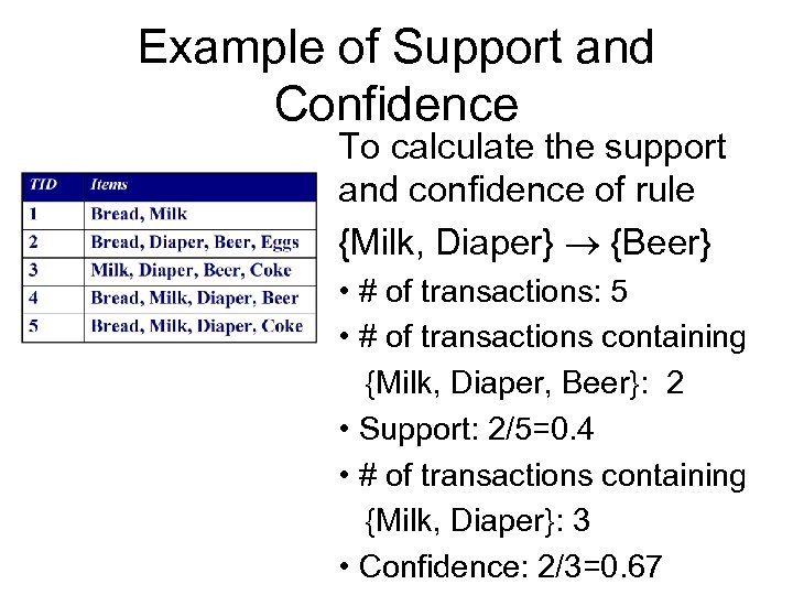 Example of Support and Confidence To calculate the support and confidence of rule {Milk,