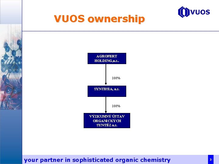  VUOS ownership AGROFERT HOLDING, a. s. . 100% SYNTESIA, a. s. 100% VÝZKUMNÝ