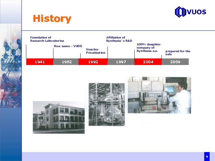 History Foundation of Research Laboratories Affiliation of Synthesia´s R&D 100% daughter company of Synthesia