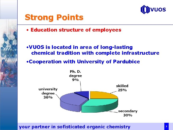 Strong Points • Education structure of employees • VUOS is located in area of
