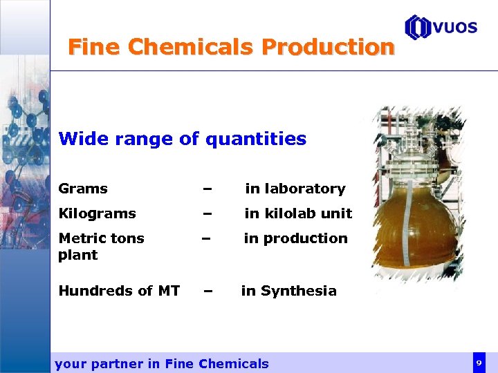 Fine Chemicals Production Wide range of quantities Grams – in laboratory Kilograms – in