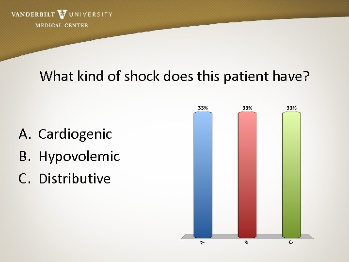 What kind of shock does this patient have? A. Cardiogenic B. Hypovolemic C. Distributive