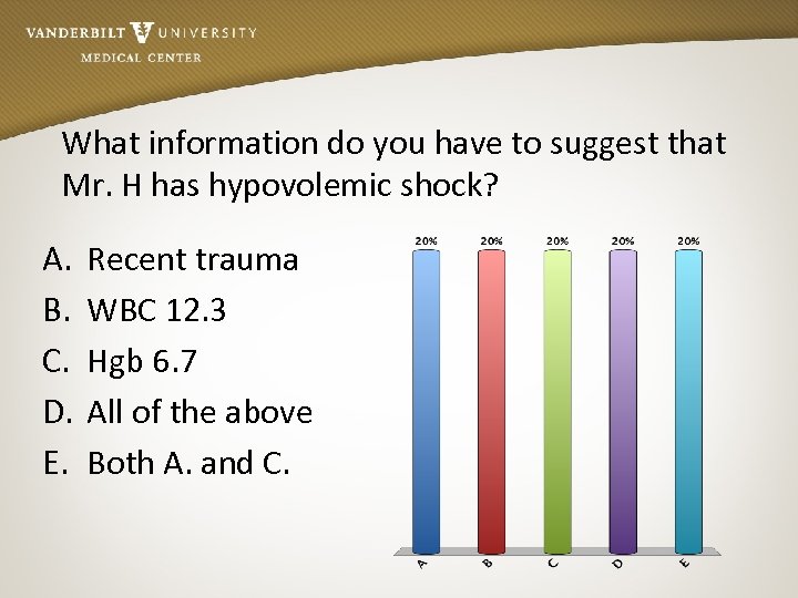 What information do you have to suggest that Mr. H has hypovolemic shock? A.