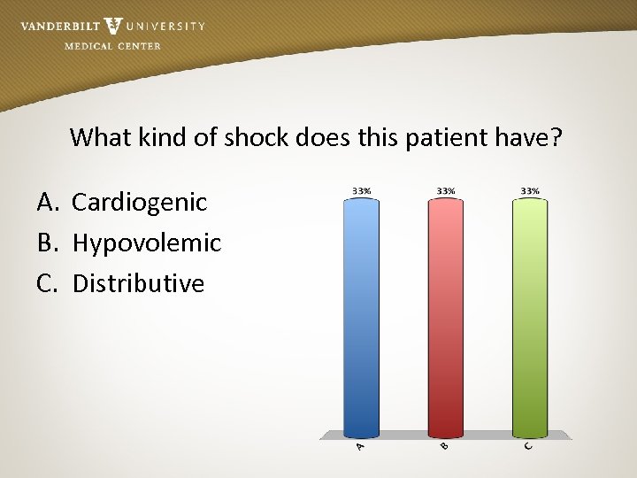 What kind of shock does this patient have? A. Cardiogenic B. Hypovolemic C. Distributive