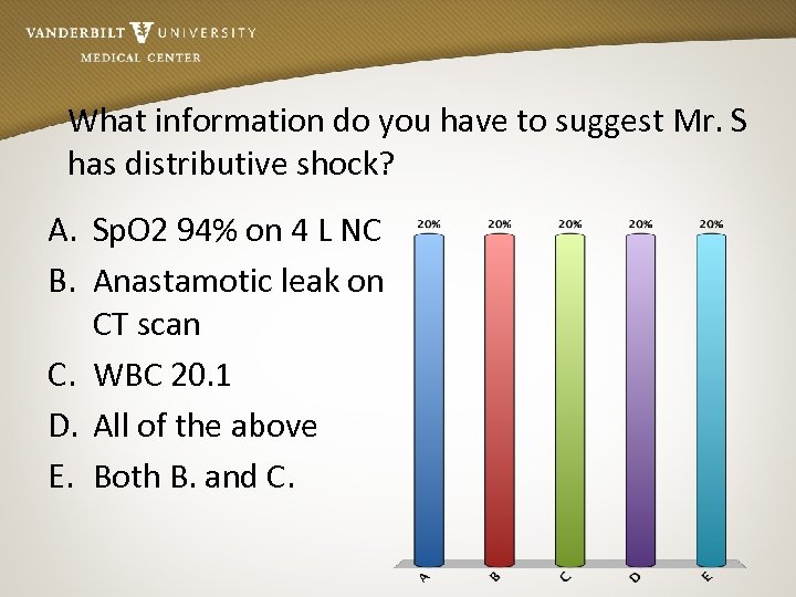 What information do you have to suggest Mr. S has distributive shock? A. Sp.