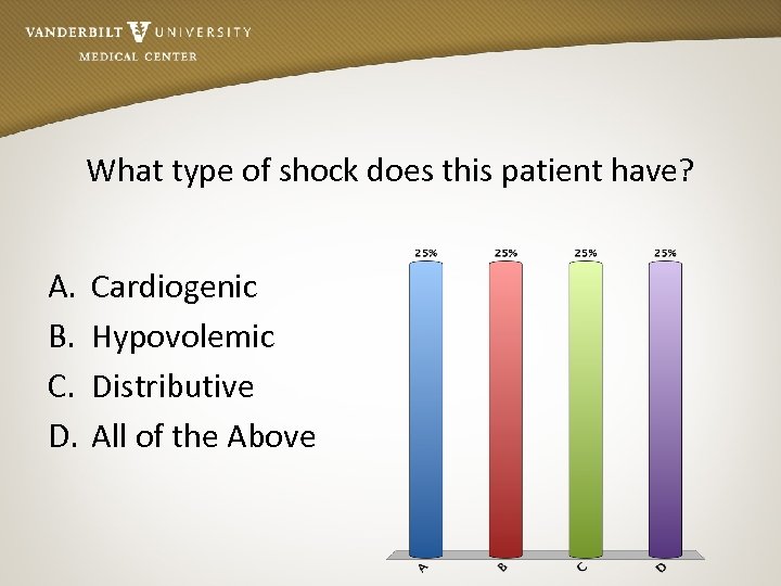 What type of shock does this patient have? A. B. C. D. Cardiogenic Hypovolemic