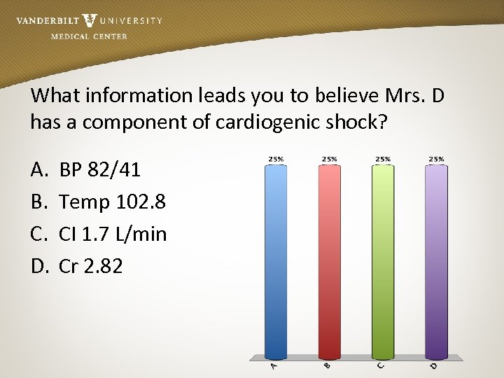 What information leads you to believe Mrs. D has a component of cardiogenic shock?