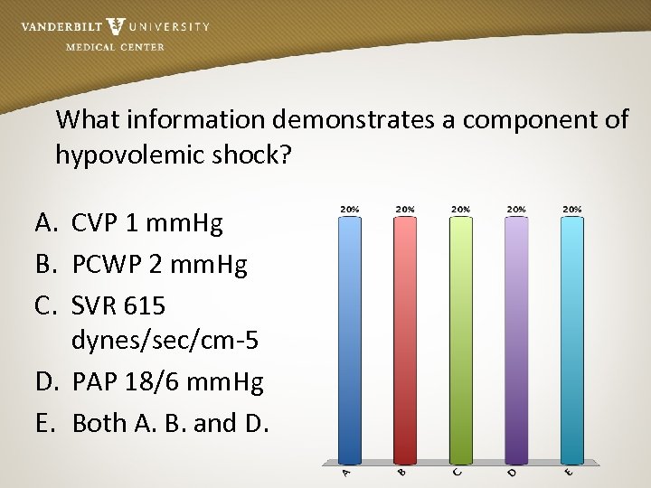 What information demonstrates a component of hypovolemic shock? A. CVP 1 mm. Hg B.