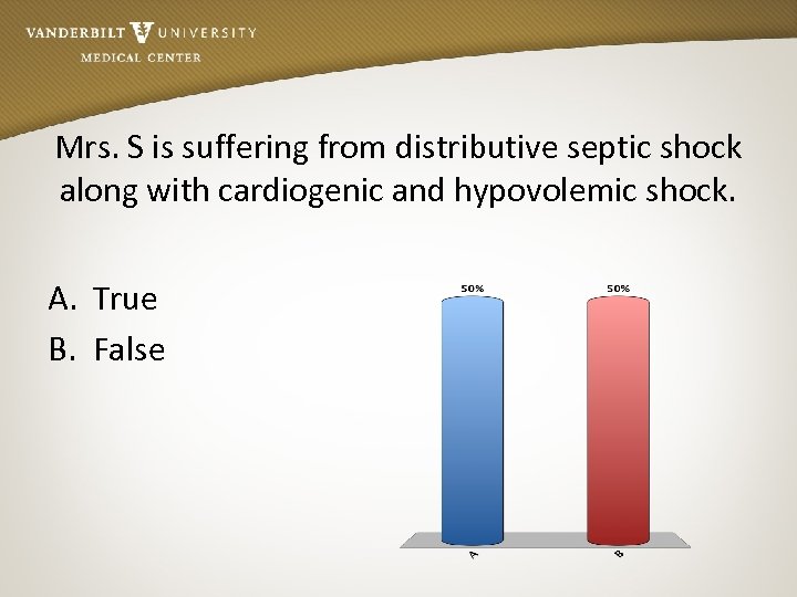 Mrs. S is suffering from distributive septic shock along with cardiogenic and hypovolemic shock.