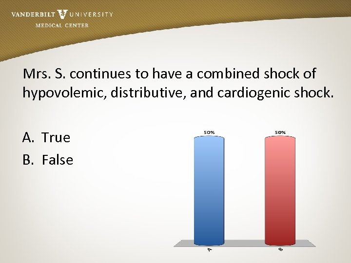 Mrs. S. continues to have a combined shock of hypovolemic, distributive, and cardiogenic shock.