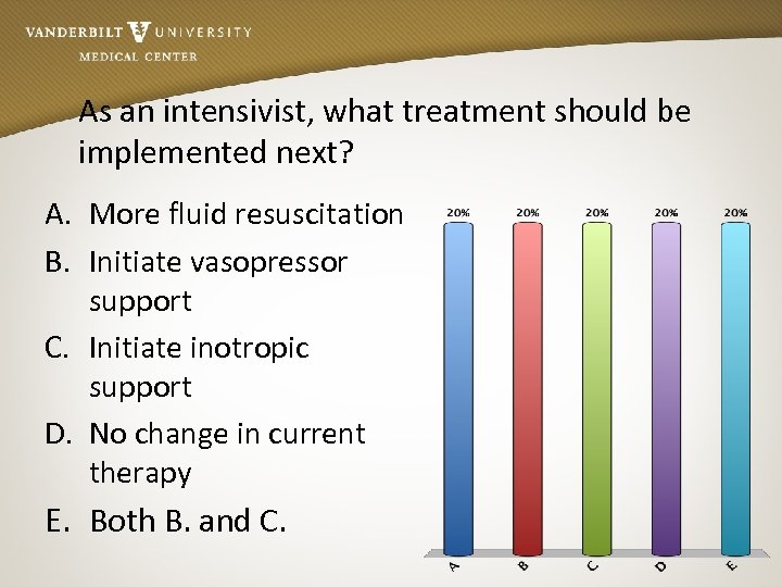 As an intensivist, what treatment should be implemented next? A. More fluid resuscitation B.