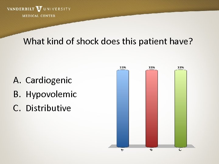 What kind of shock does this patient have? A. Cardiogenic B. Hypovolemic C. Distributive