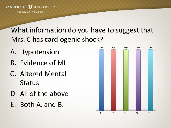 What information do you have to suggest that Mrs. C has cardiogenic shock? A.